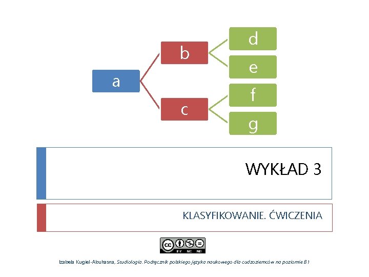 b a c d e f g WYKŁAD 3 KLASYFIKOWANIE. ĆWICZENIA Izabela Kugiel-Abuhasna, Studiologia.