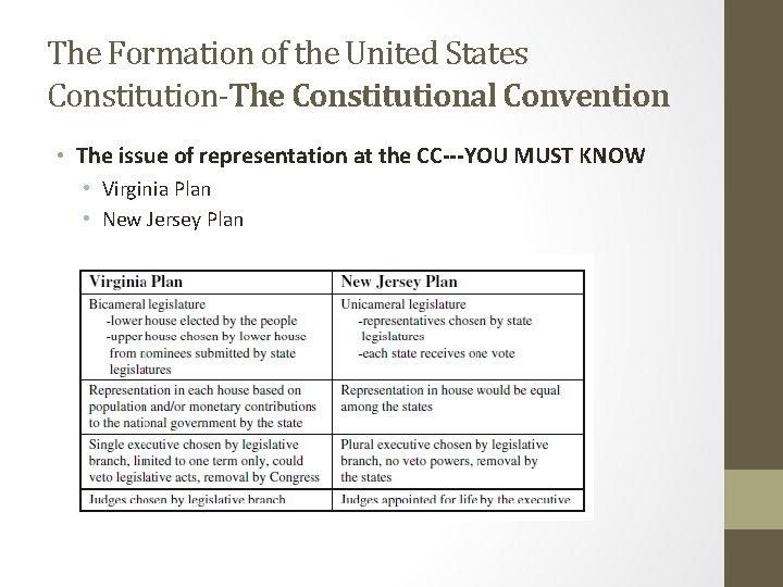 The Formation of the United States Constitution-The Constitutional Convention • The issue of representation