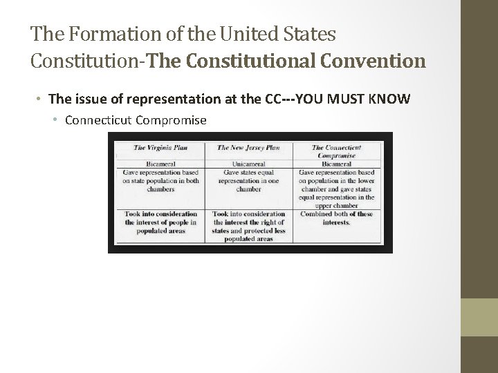The Formation of the United States Constitution-The Constitutional Convention • The issue of representation