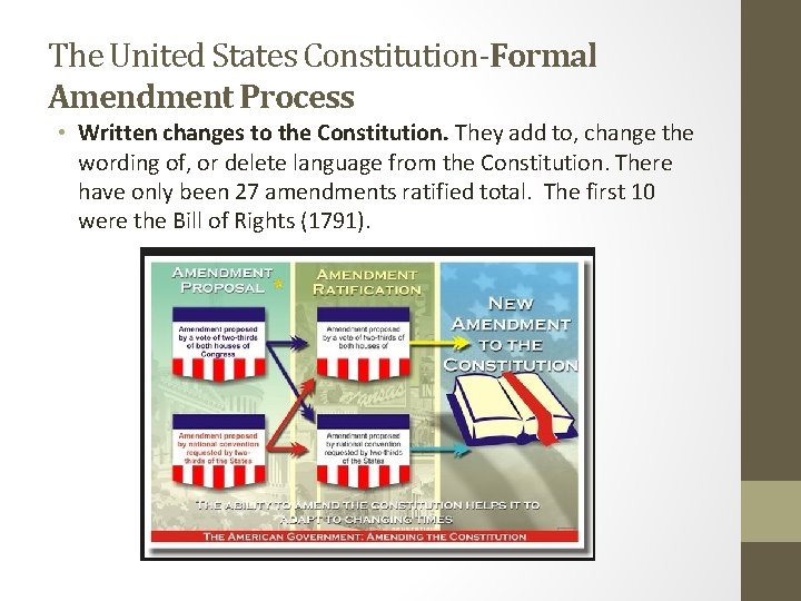 The United States Constitution-Formal Amendment Process • Written changes to the Constitution. They add