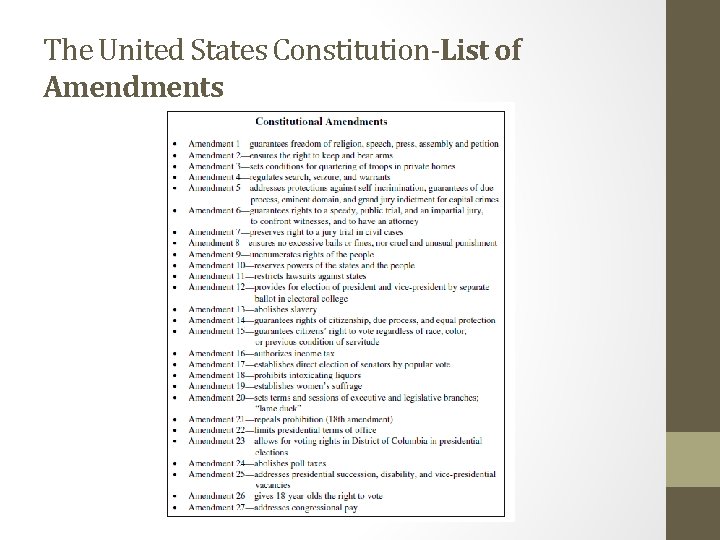 The United States Constitution-List of Amendments 