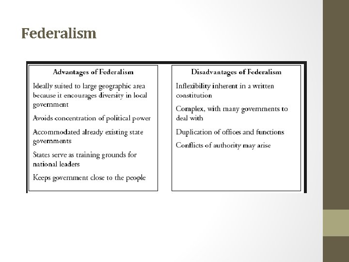 Federalism 