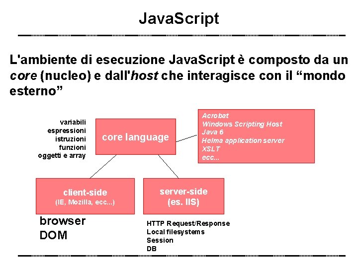 Java. Script L'ambiente di esecuzione Java. Script è composto da un core (nucleo) e