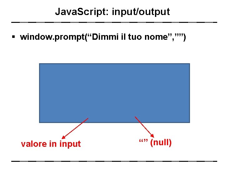 Java. Script: input/output window. prompt(“Dimmi il tuo nome”, ””) valore in input “” (null)