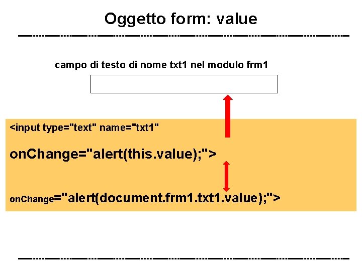 Oggetto form: value campo di testo di nome txt 1 nel modulo frm 1