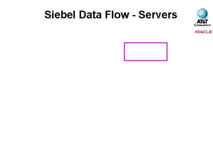 Siebel Data Flow - Servers 