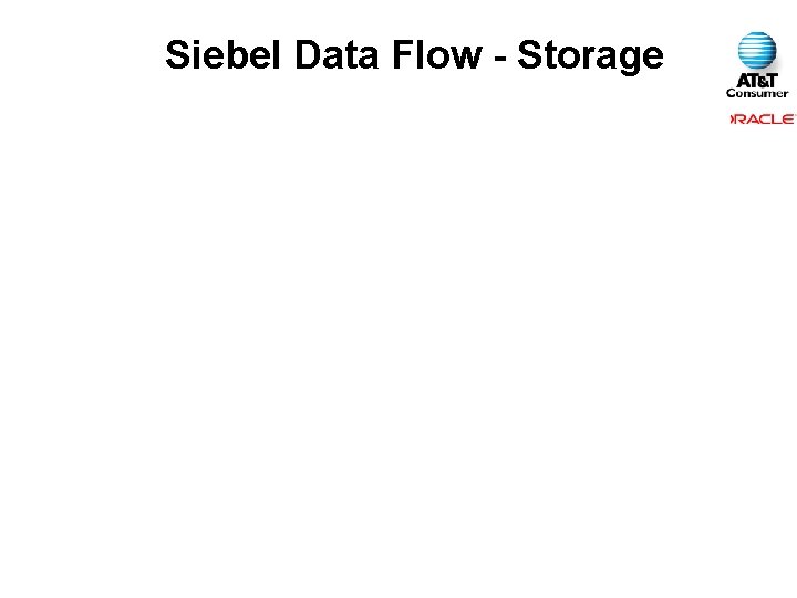 Siebel Data Flow - Storage 