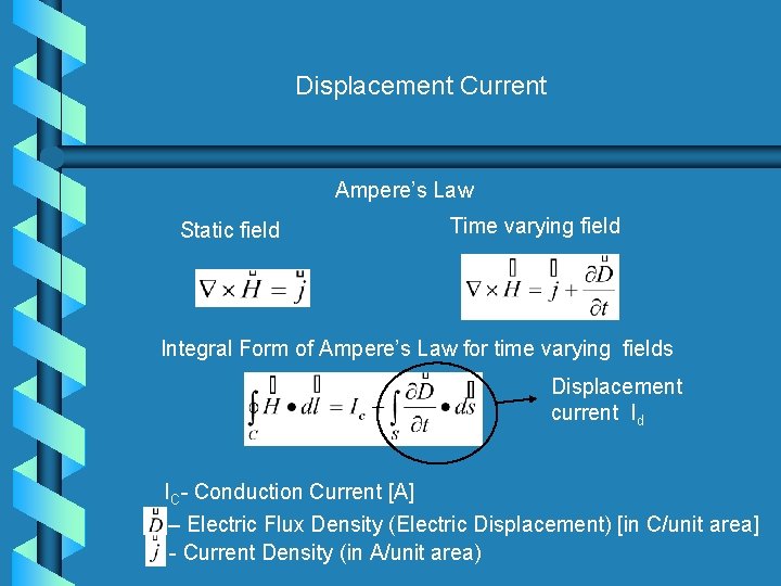 Displacement Current Ampere’s Law Static field Time varying field Integral Form of Ampere’s Law