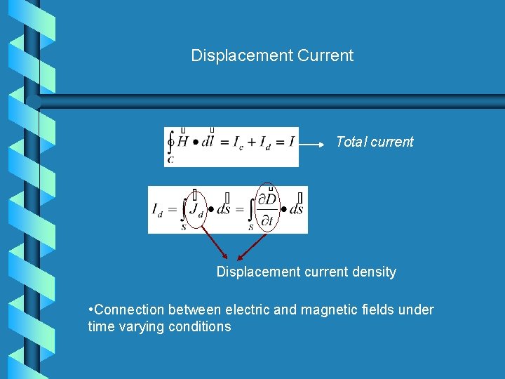 Displacement Current Total current Displacement current density • Connection between electric and magnetic fields