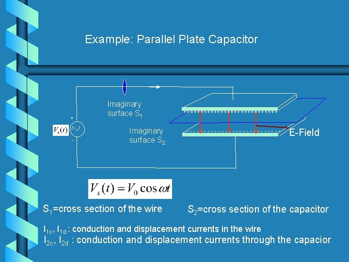 Example: Parallel Plate Capacitor + - Imaginary surface S 1 Imaginary surface S 2