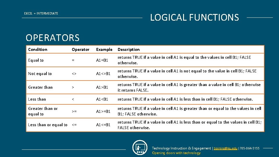 LOGICAL FUNCTIONS EXCEL = INTERMEDIATE OPERATORS Condition Operator Example Description Equal to = A