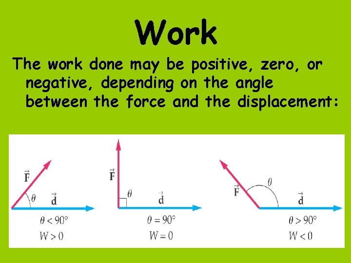 Work The work done may be positive, zero, or negative, depending on the angle