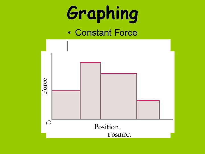 Graphing • Constant Force • Variable Force 