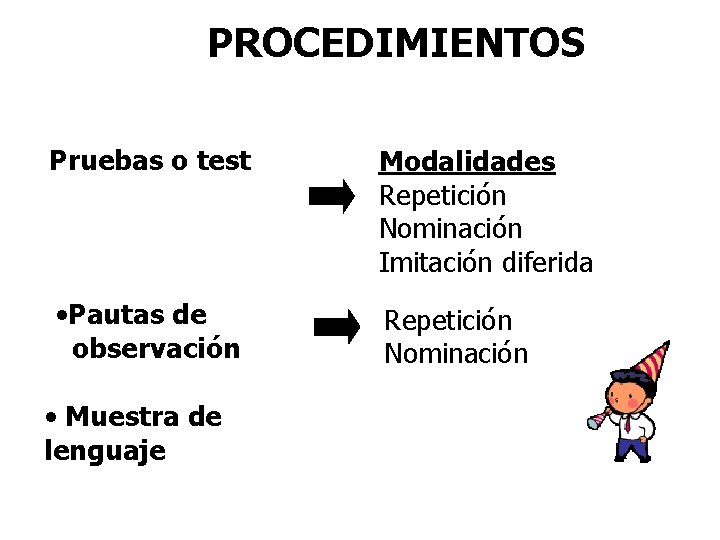 PROCEDIMIENTOS Pruebas o test Modalidades Repetición Nominación Imitación diferida • Pautas de observación Repetición