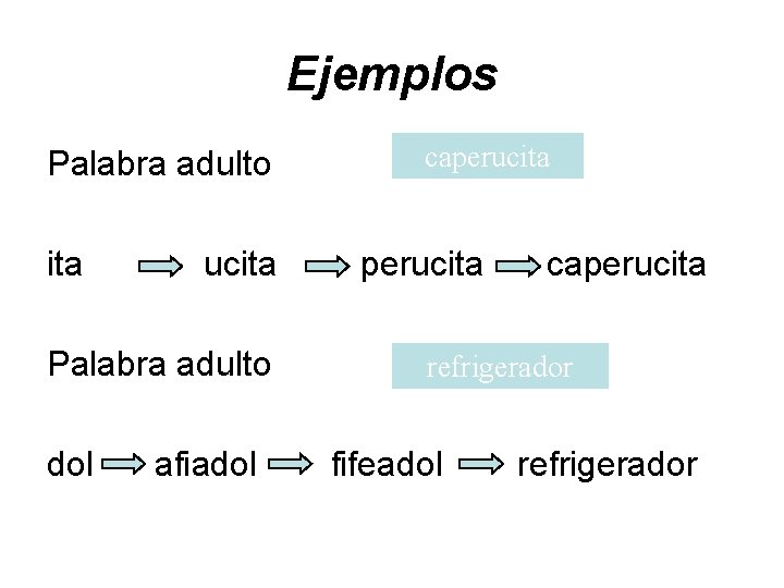 Ejemplos Palabra adulto ita ucita Palabra adulto dol afiadol caperucita refrigerador fifeadol refrigerador 