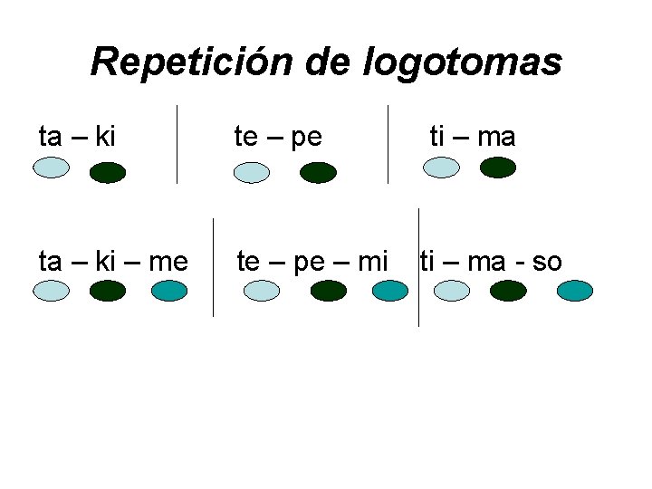 Repetición de logotomas ta – ki te – pe ta – ki – me