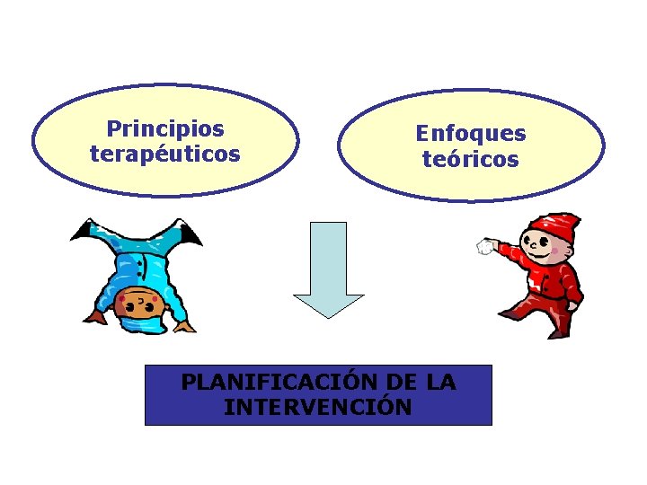 Principios terapéuticos Enfoques teóricos PLANIFICACIÓN DE LA INTERVENCIÓN 