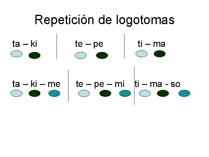 Repetición de logotomas ta – ki te – pe ta – ki – me