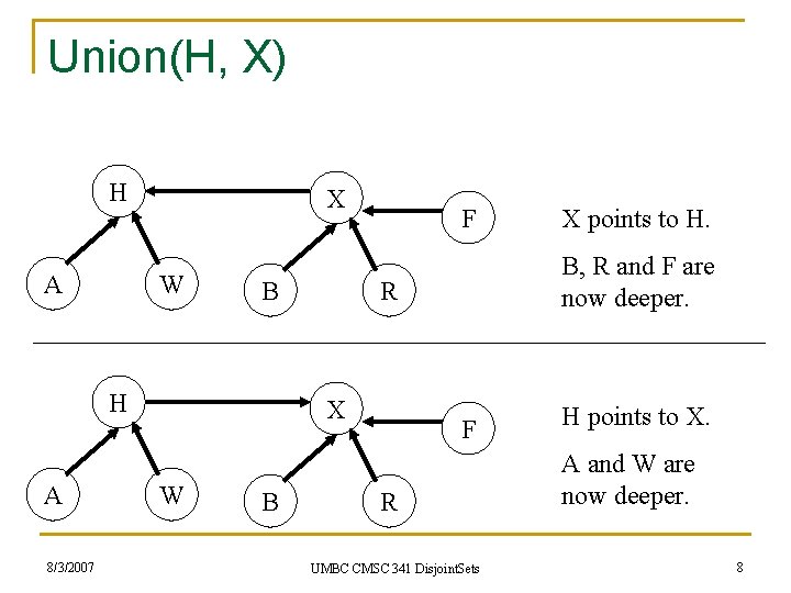 Union(H, X) H A X W B H A 8/3/2007 F W B B,