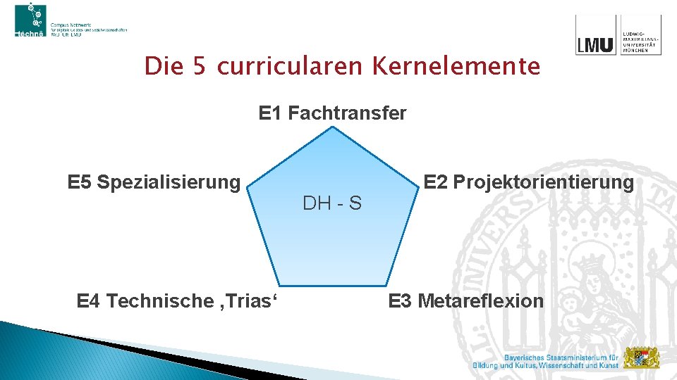 Die 5 curricularen Kernelemente E 1 Fachtransfer E 5 Spezialisierung E 4 Technische ‚Trias‘