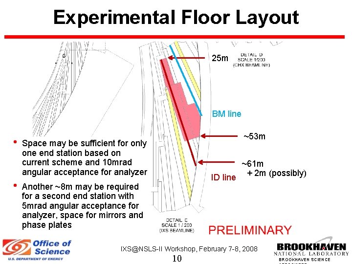 Experimental Floor Layout 25 m BM line • • ~53 m Space may be