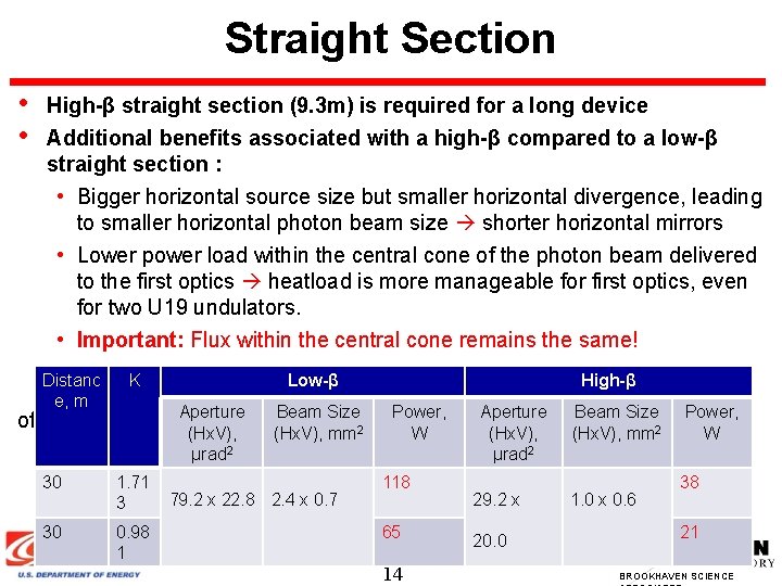 Straight Section • • High-β straight section (9. 3 m) is required for a