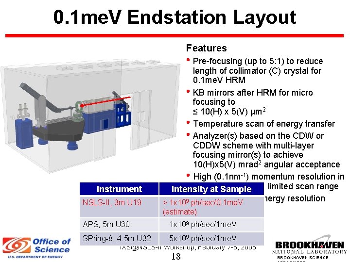 0. 1 me. V Endstation Layout Features • Pre-focusing (up to 5: 1) to