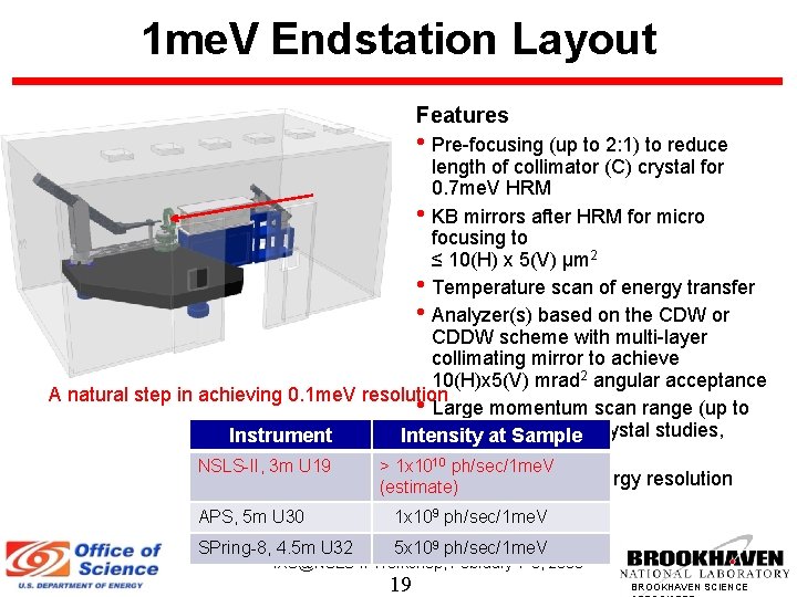 1 me. V Endstation Layout Features • Pre-focusing (up to 2: 1) to reduce