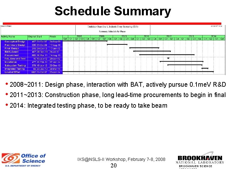 Schedule Summary • 2008~2011: Design phase, interaction with BAT, actively pursue 0. 1 me.