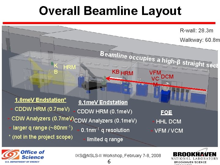 Overall Beamline Layout R-wall: 28. 3 m Walkway: 60. 8 m Beamline o K