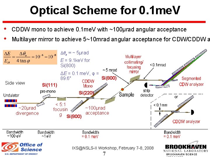 Optical Scheme for 0. 1 me. V • • CDDW mono to achieve 0.