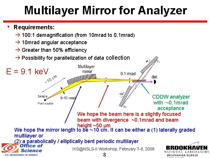 Multilayer Mirror for Analyzer • Requirements: 100: 1 demagnification (from 10 mrad to 0.