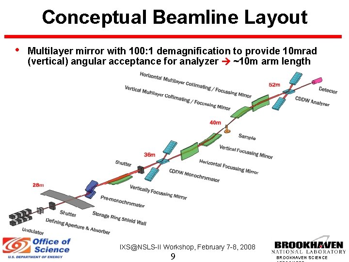 Conceptual Beamline Layout • Multilayer mirror with 100: 1 demagnification to provide 10 mrad