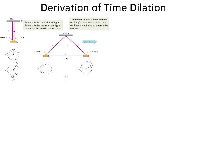 Derivation of Time Dilation 