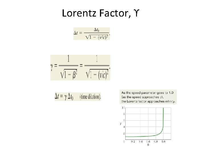 Lorentz Factor, ϒ 