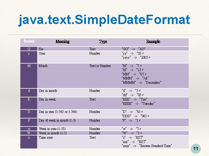 java. text. Simple. Date. Format Symbol Meaning Type Example G y Era Year Text