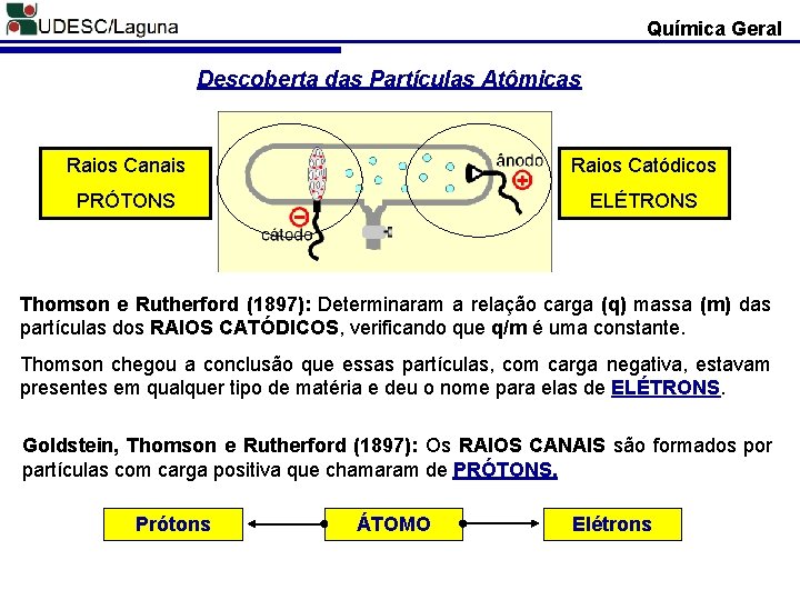 Química Geral Descoberta das Partículas Atômicas Raios Canais Raios Catódicos PRÓTONS ELÉTRONS Thomson e