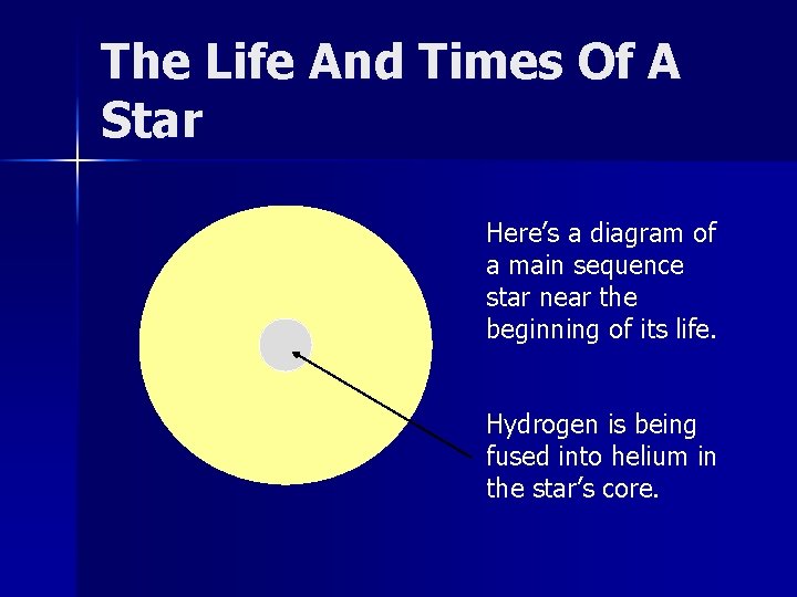 The Life And Times Of A Star Here’s a diagram of a main sequence