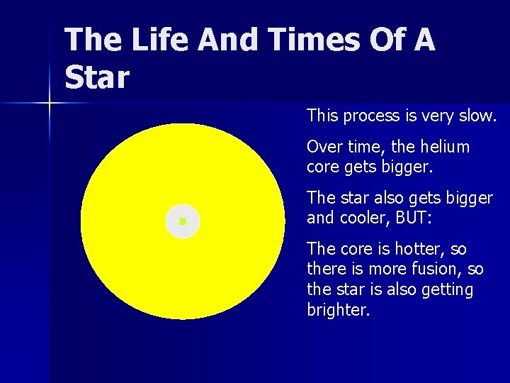 The Life And Times Of A Star This process is very slow. Over time,