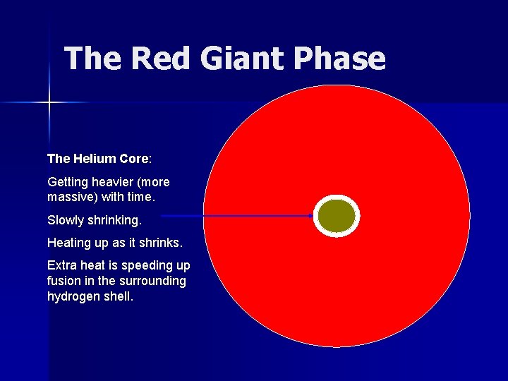 The Red Giant Phase The Helium Core: Getting heavier (more massive) with time. Slowly