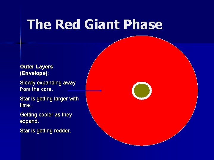 The Red Giant Phase Outer Layers (Envelope): Slowly expanding away from the core. Star