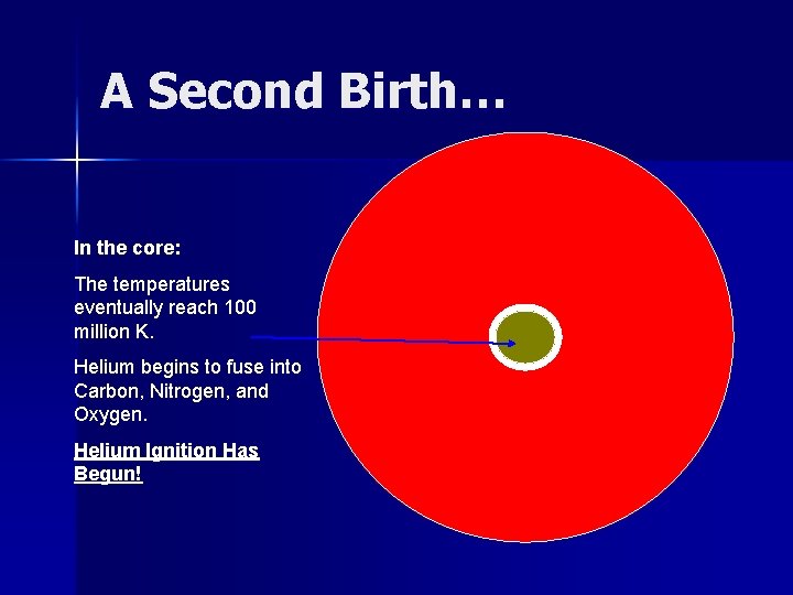 A Second Birth… In the core: The temperatures eventually reach 100 million K. Helium