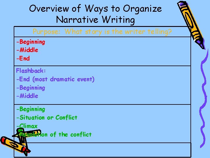 Overview of Ways to Organize Narrative Writing Purpose: What story is the writer telling?