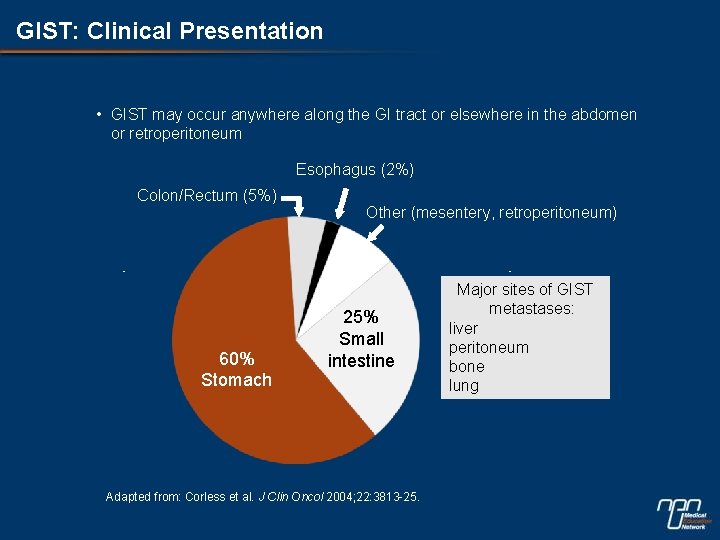 GIST: Clinical Presentation • GIST may occur anywhere along the GI tract or elsewhere