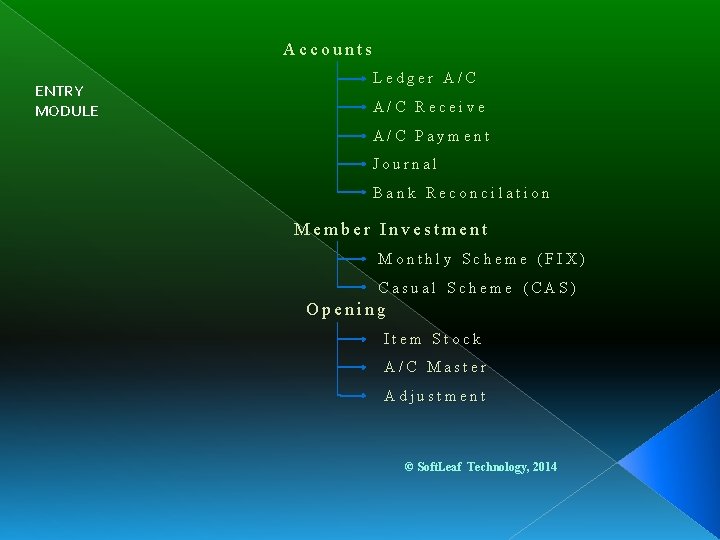 Accounts ENTRY MODULE Ledger A/C Receive A/C Payment Journal Bank Reconcilation Member Investment Monthly