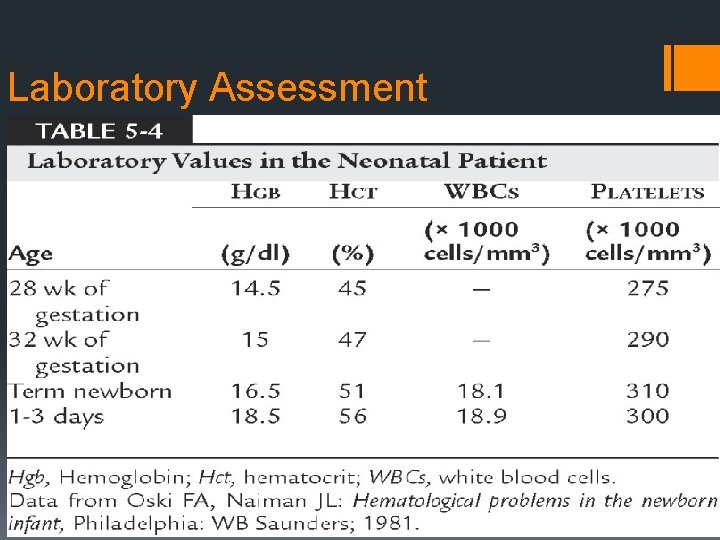 Laboratory Assessment 