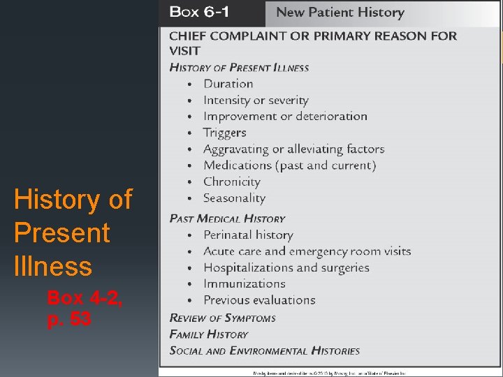History of Present Illness Box 4 -2, p. 53 