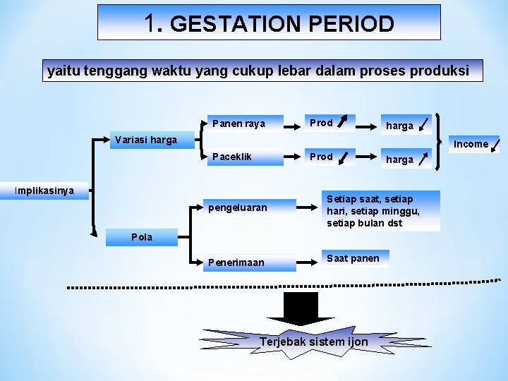 1. GESTATION PERIOD yaitu tenggang waktu yang cukup lebar dalam proses produksi Panen raya