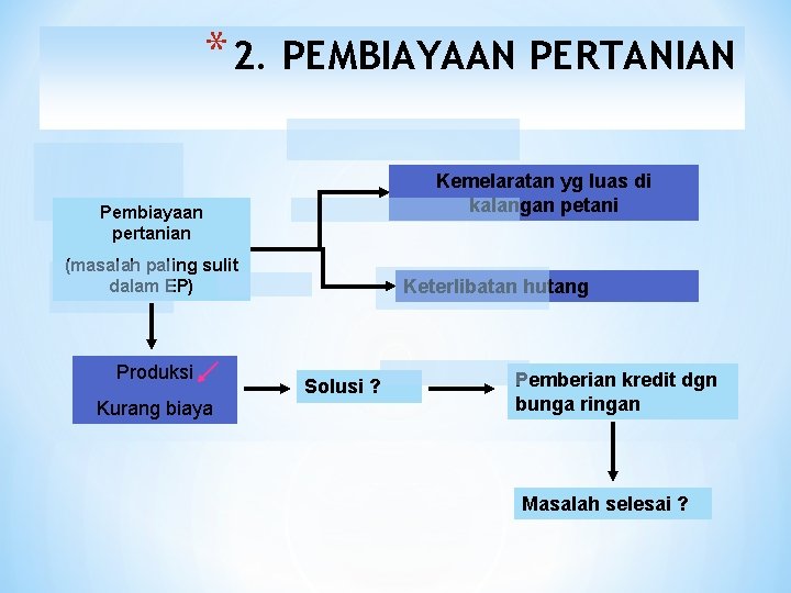 * 2. PEMBIAYAAN PERTANIAN Kemelaratan yg luas di kalangan petani Pembiayaan pertanian (masalah paling