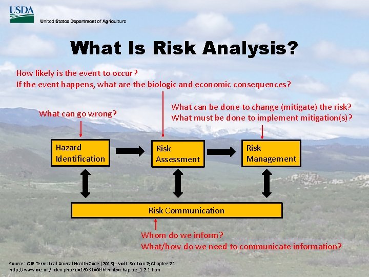 What Is Risk Analysis? How likely is the event to occur? If the event